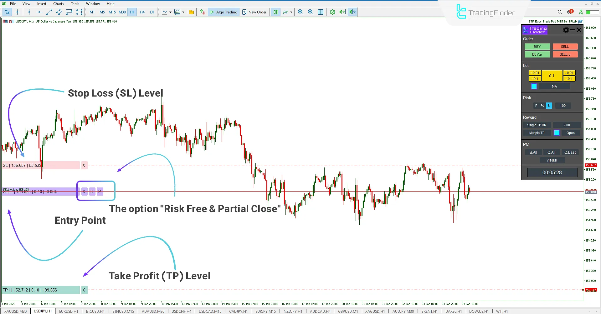 3TP Easy Trade Pad Expert for MetaTrader 5 Download – Free – [TradingFinder] 2