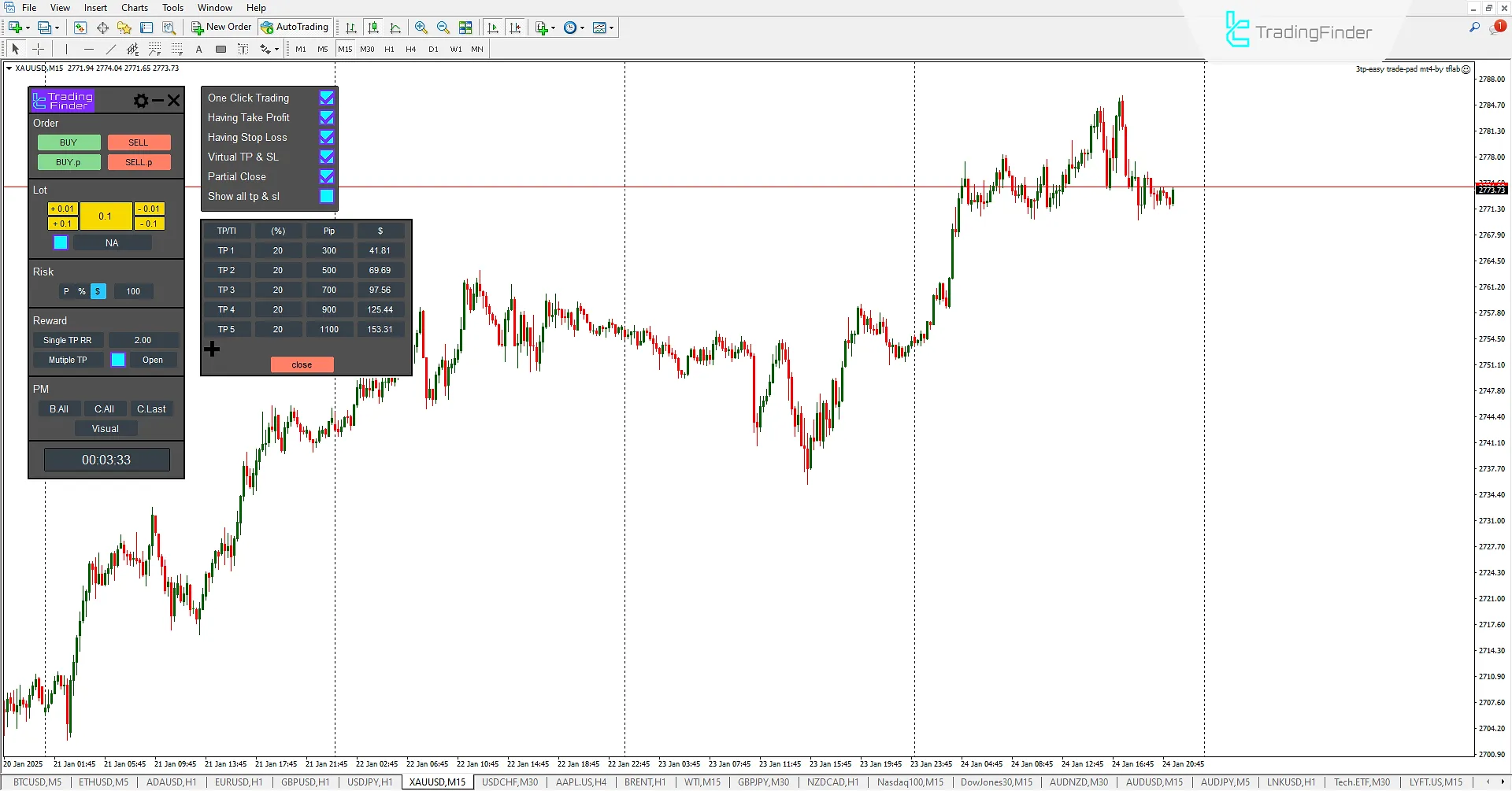 3TP Easy Trade Pad Expert for MT4 İndir - Ücretsiz - [TradingFinder] 3