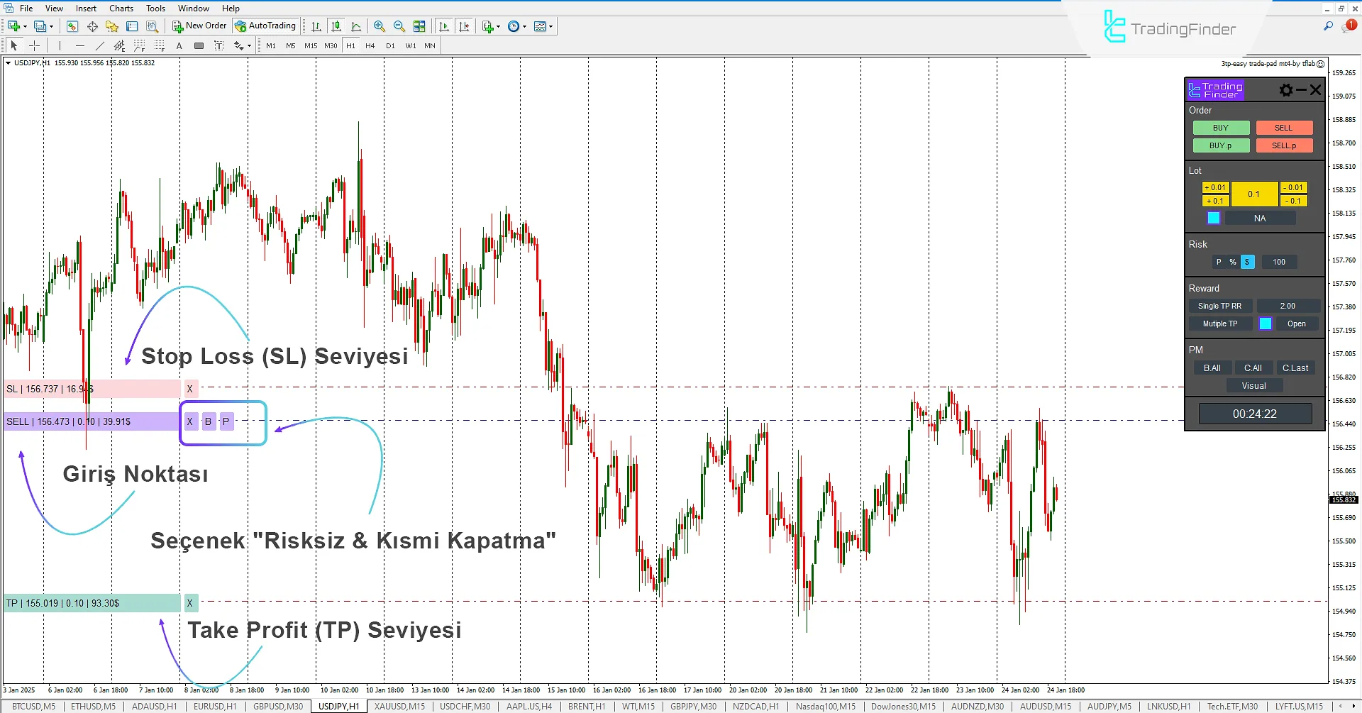 3TP Easy Trade Pad Expert for MT4 İndir - Ücretsiz - [TradingFinder] 2