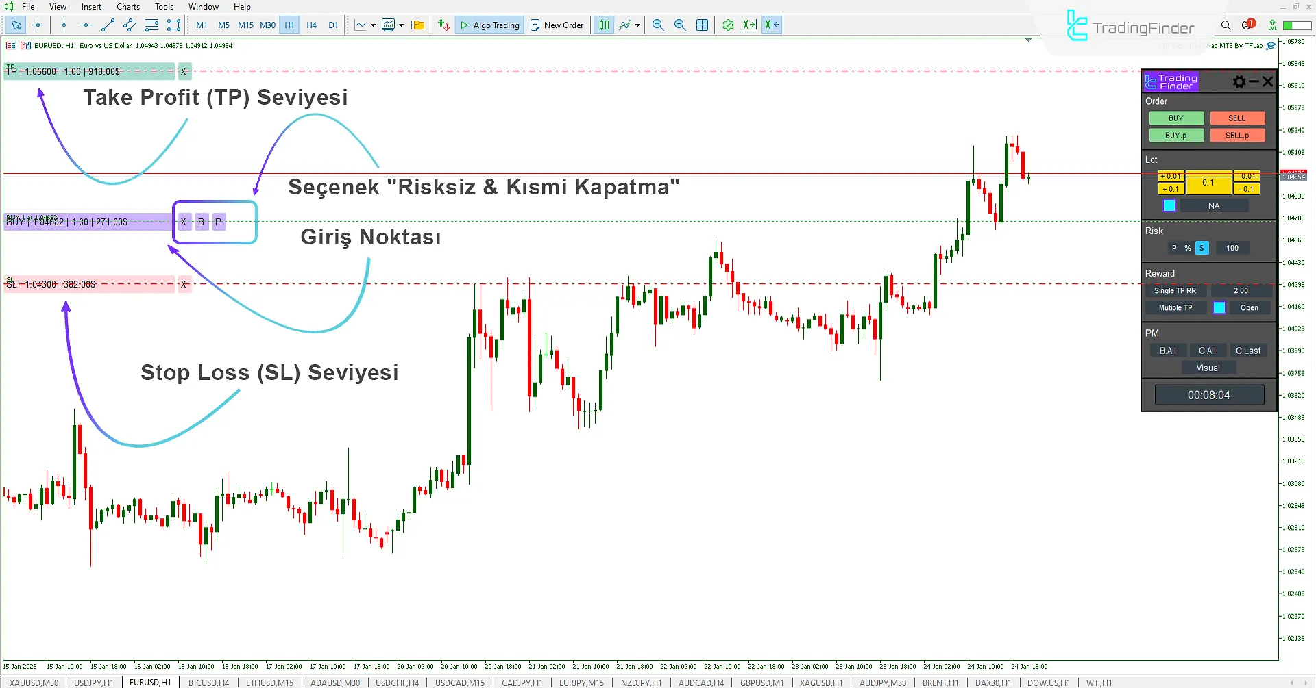 3TP Easy Trade Pad Expert for MetaTrader 5 İndir – Ücretsiz – [TradingFinder] 1