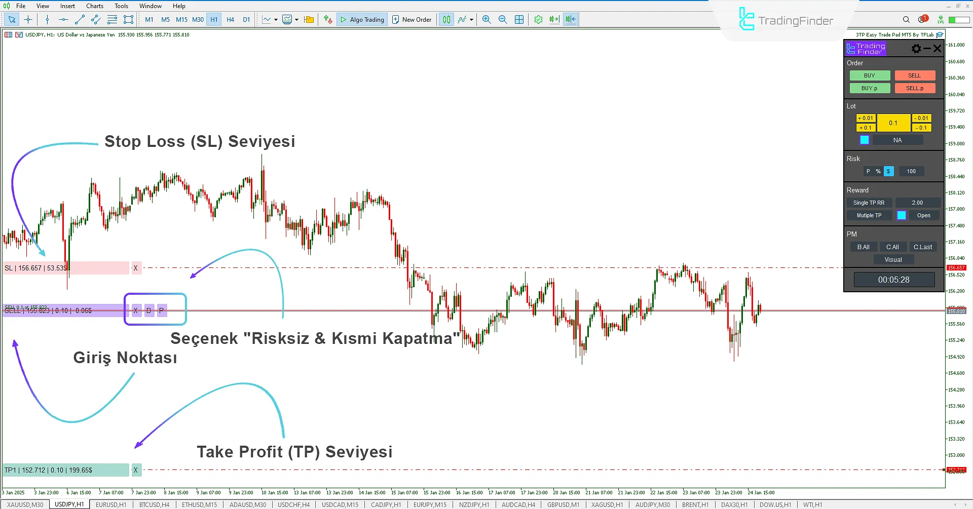 3TP Easy Trade Pad Expert for MetaTrader 5 İndir – Ücretsiz – [TradingFinder] 2