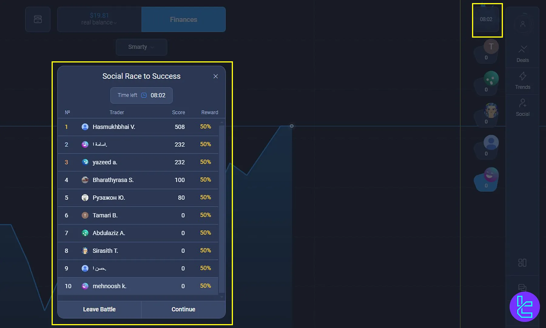 Expert Option leaderboard showing real-time ranks and scores during a battle