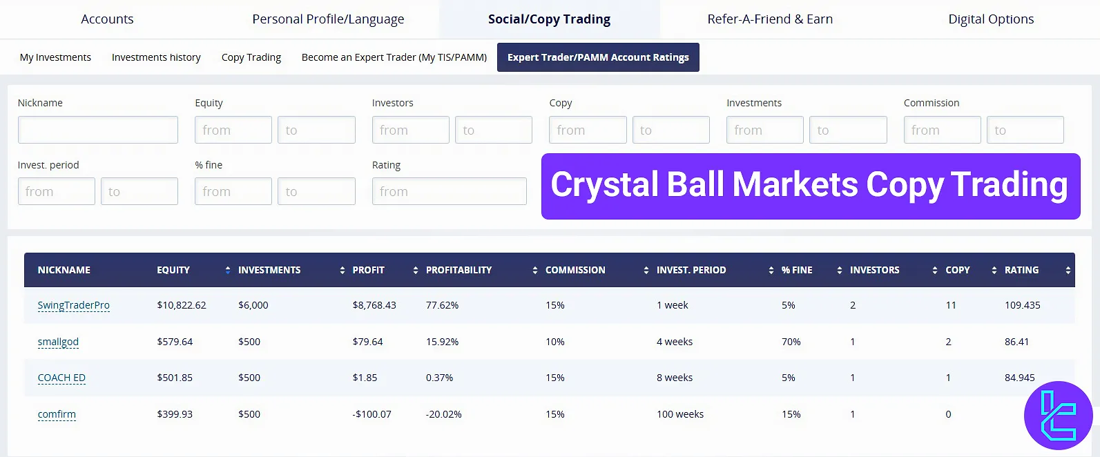 Crystal Ball Markets Copy Trading