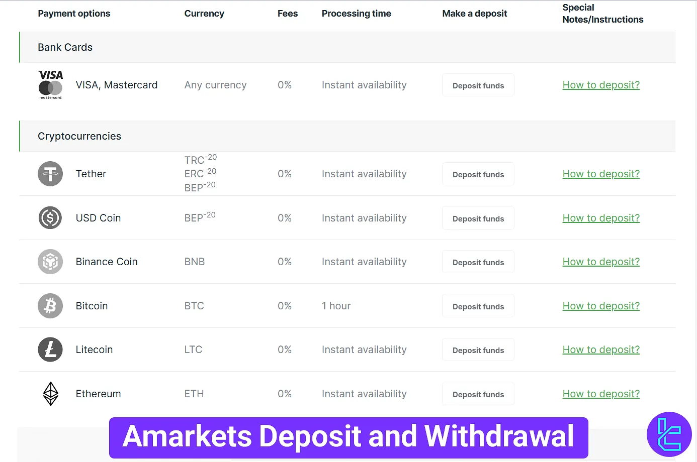 Amarkets deposit and withdrawal