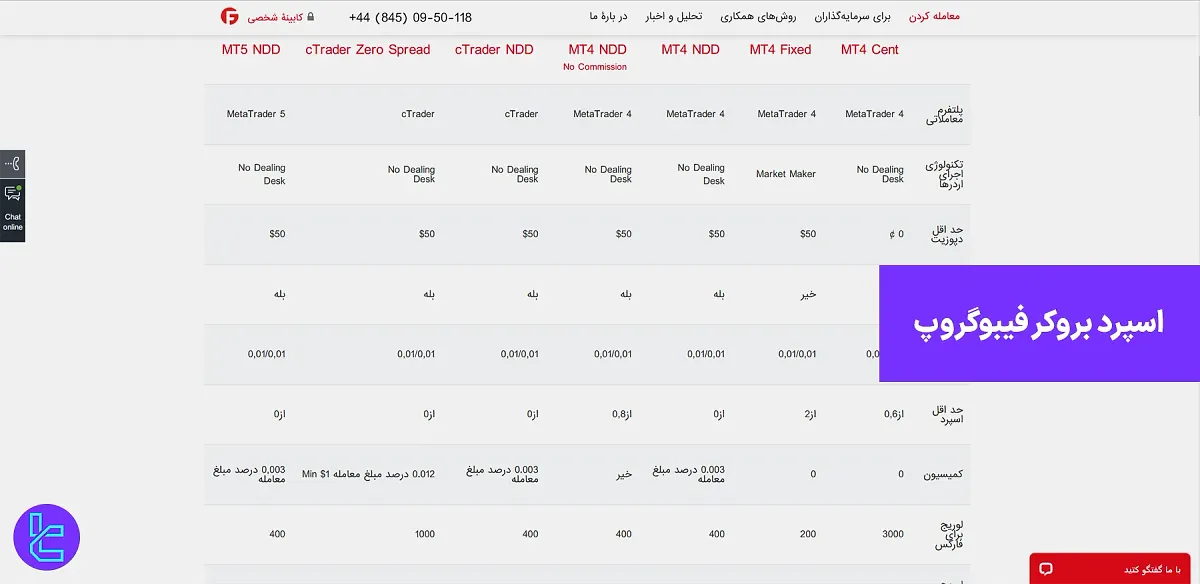 اسپرد بروکر فیبوگروپ - اسپرد 0 در حساب cTrader و از 2 پیپ در MT4 Fixed در 1404