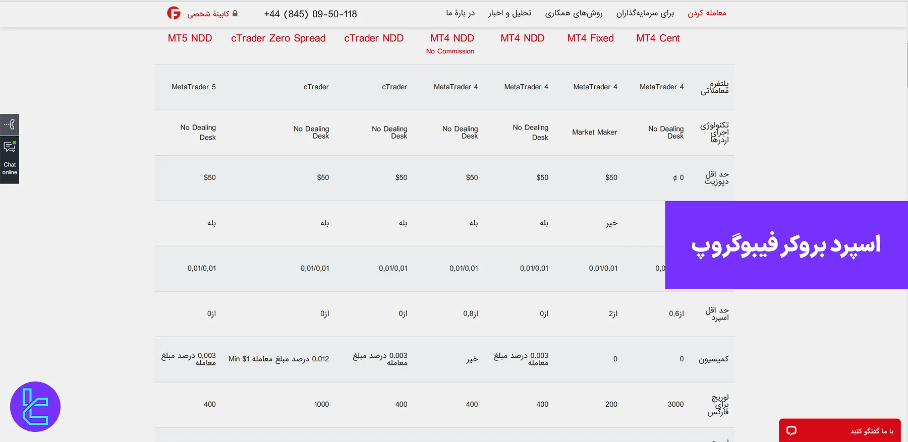 اسپرد بروکر فیبوگروپ - اسپرد 0 در حساب cTrader و از 2 پیپ در MT4 Fixed در 1403