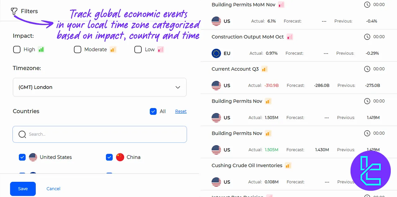 Forex Economic Calendar Extension - Forex Financial Events [40 Countries]