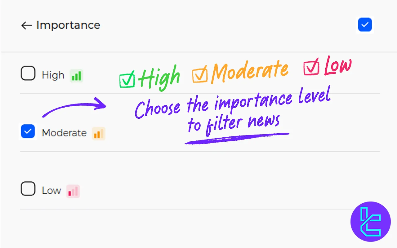 TradingFinder Economic Calendar News Impact Level