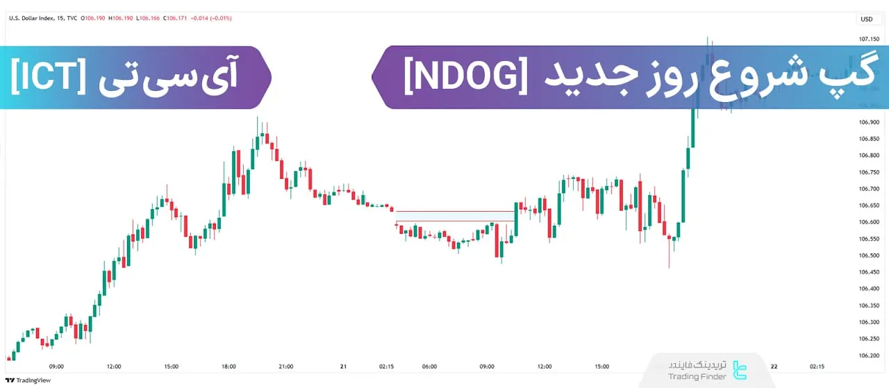 گپ شروع روز جدید (NDOG)