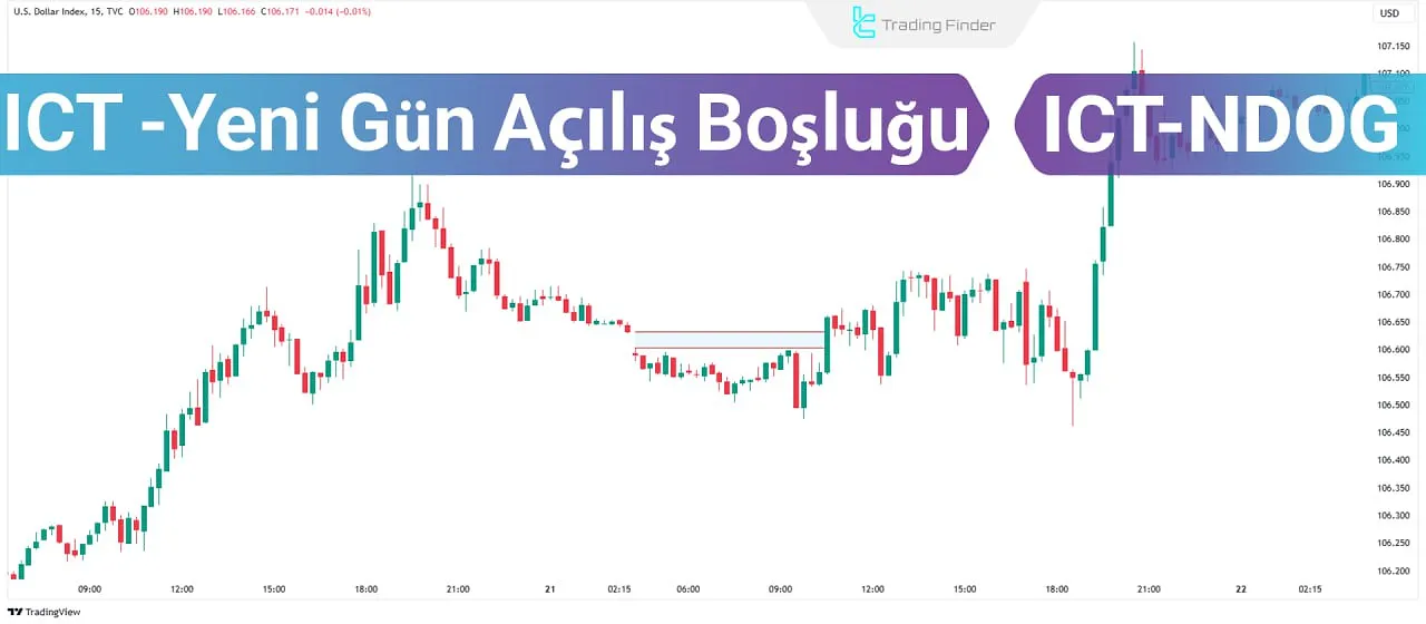 Yeni Gün Açılış Boşluğu (NDOG)