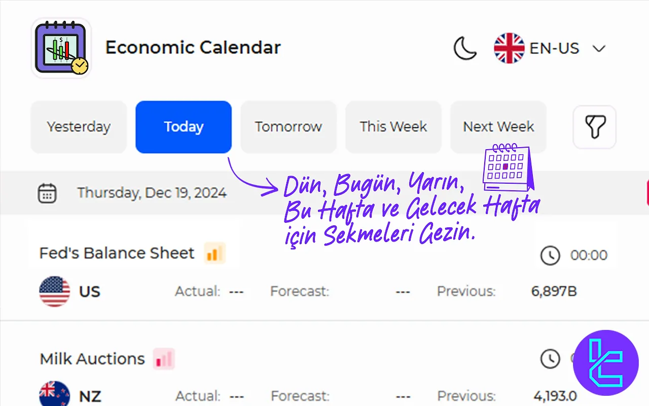 TradingFinder Ekonomik Takvim Haber Yayınlama Zamanı