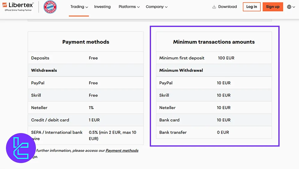 Libertex Payment Limits