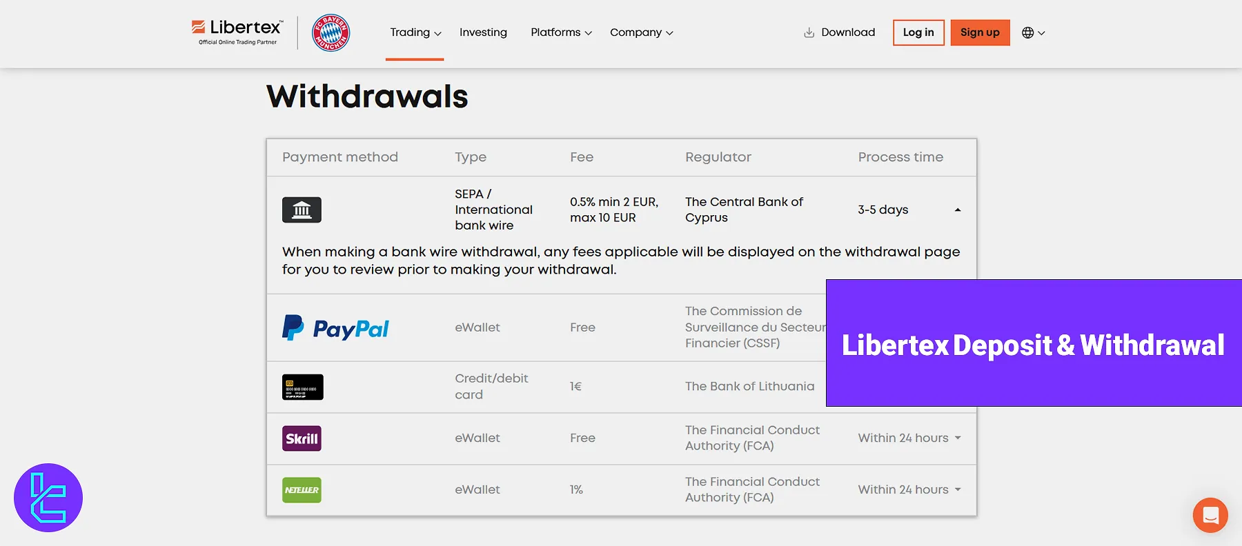 Libertex Deposit and Withdrawal - E-wallets, PayPal [Instant, Free] 2025