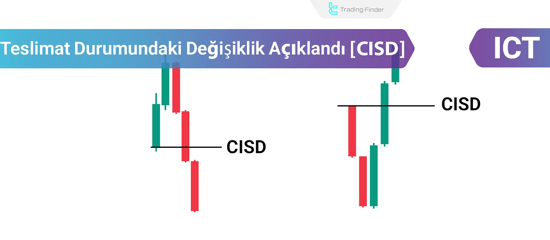 CISD Ticaret Tarzı; Kapsamlı Kılavuz