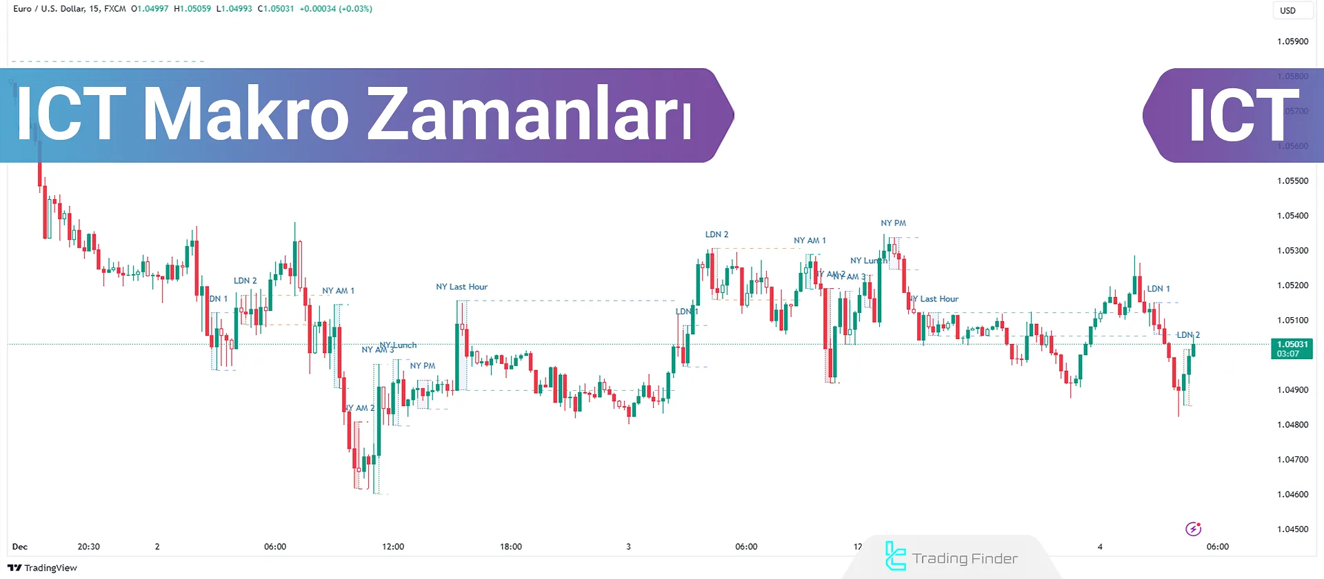 ICT Makro Zamanları - Kapsamlı Rehber