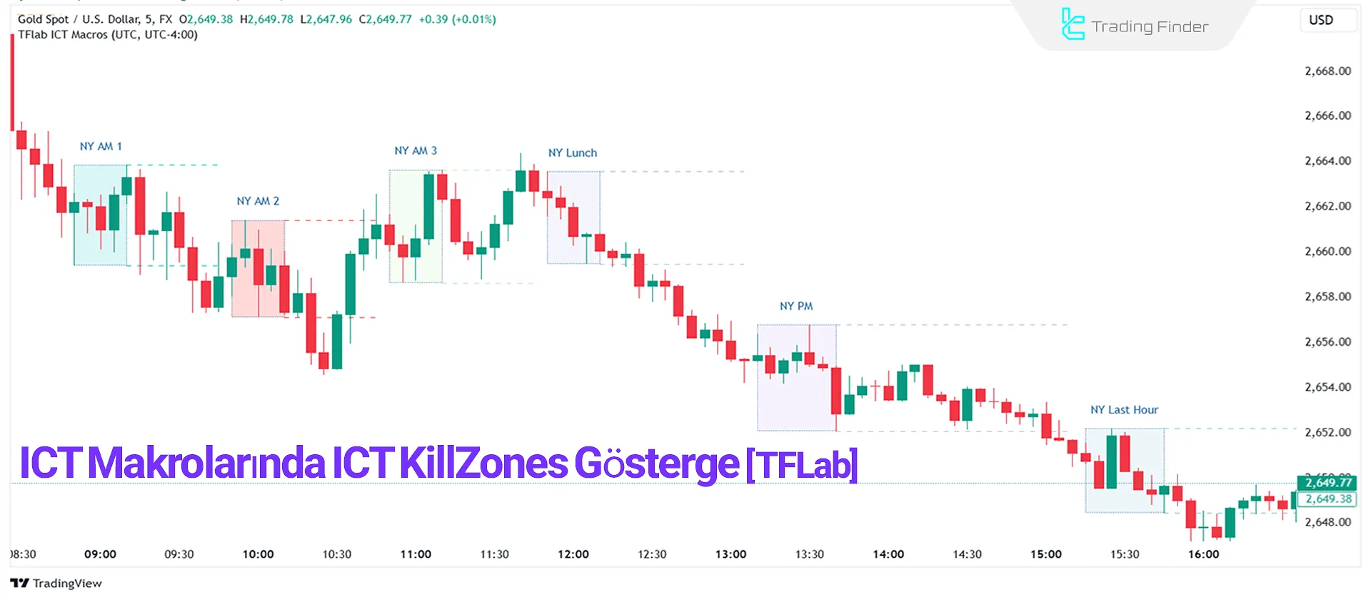 ICT Makroları Kill Zones Gösterge TFLab Tarafından