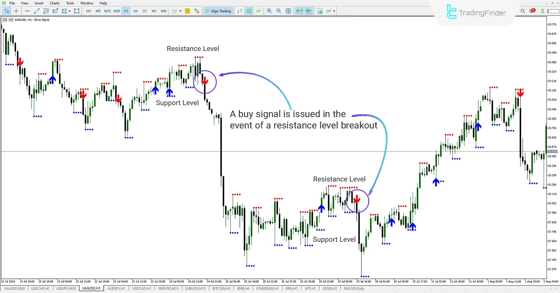 Support & Resistance Breakout Indicator (SRBAI) for Meta Trader 5 Download - Free [Trading Finder] 2