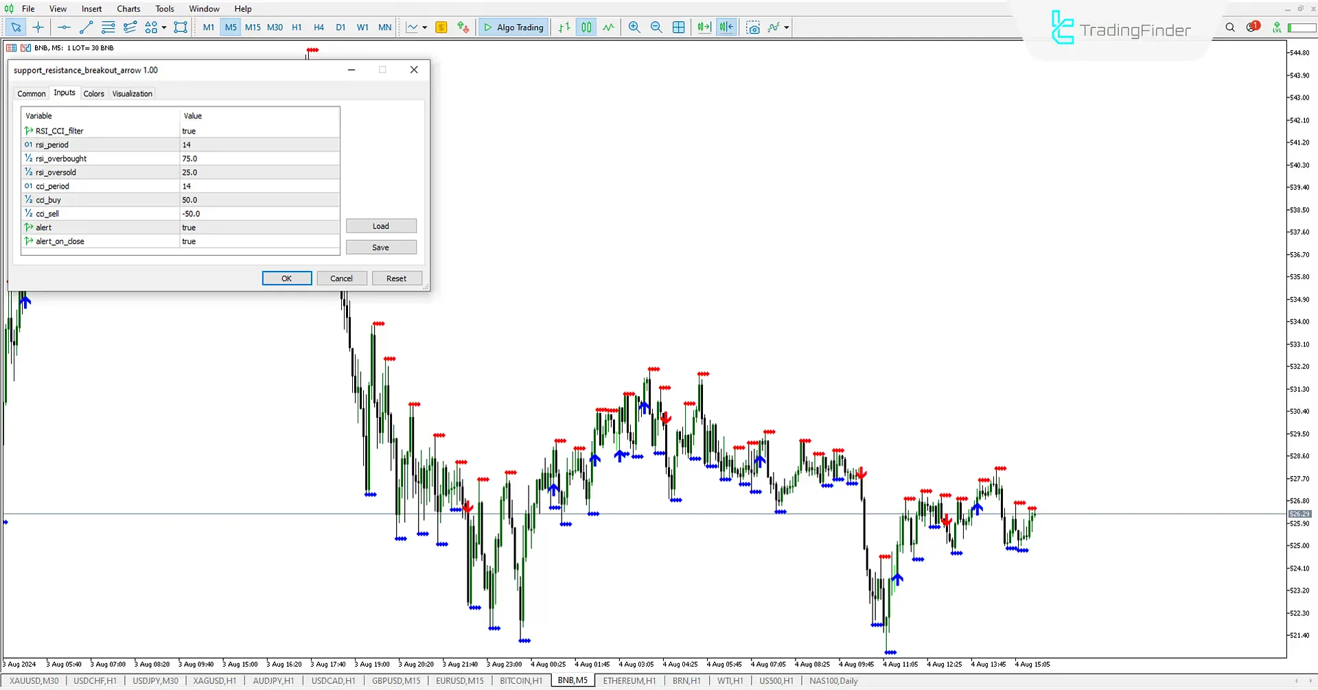 Support & Resistance Breakout Indicator (SRBAI) for Meta Trader 5 Download - Free [Trading Finder] 3