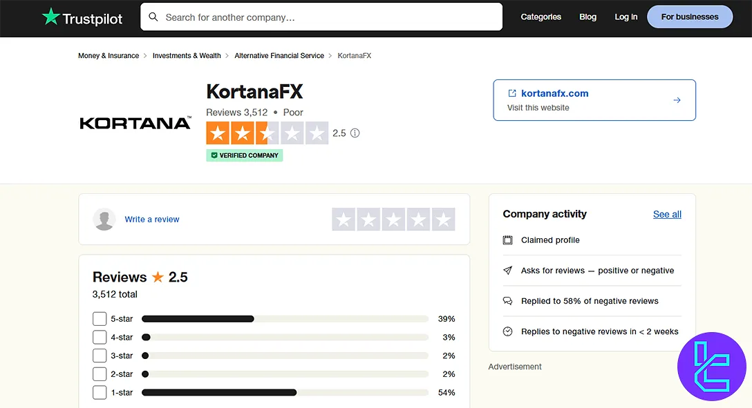 KortanaFX Trustpilot