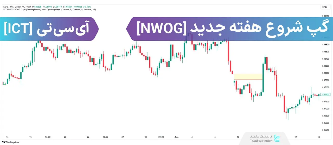 گپ شروع هفته جدید (NWOG)