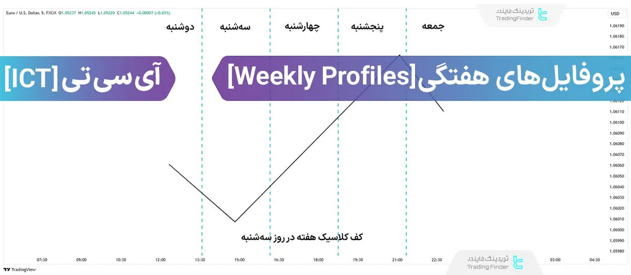 پروفایل هفتگی آی سی تی