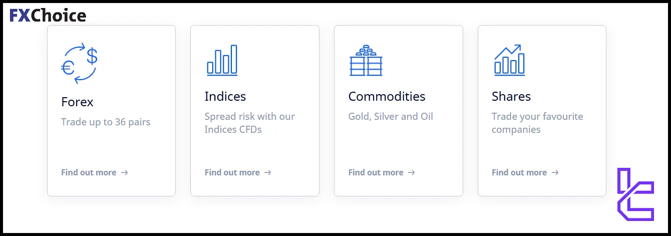 FXChoice Markets