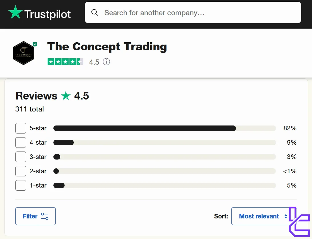 The Concept Trading Trustpilot