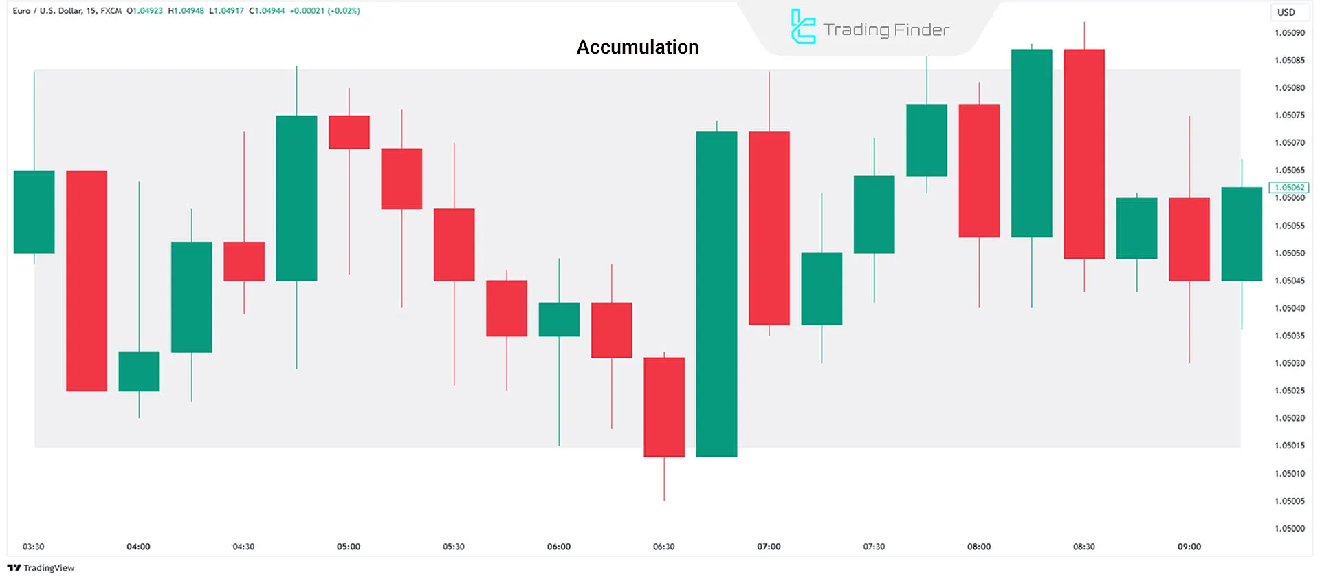 Accumulation Phase in the Power of Three Model