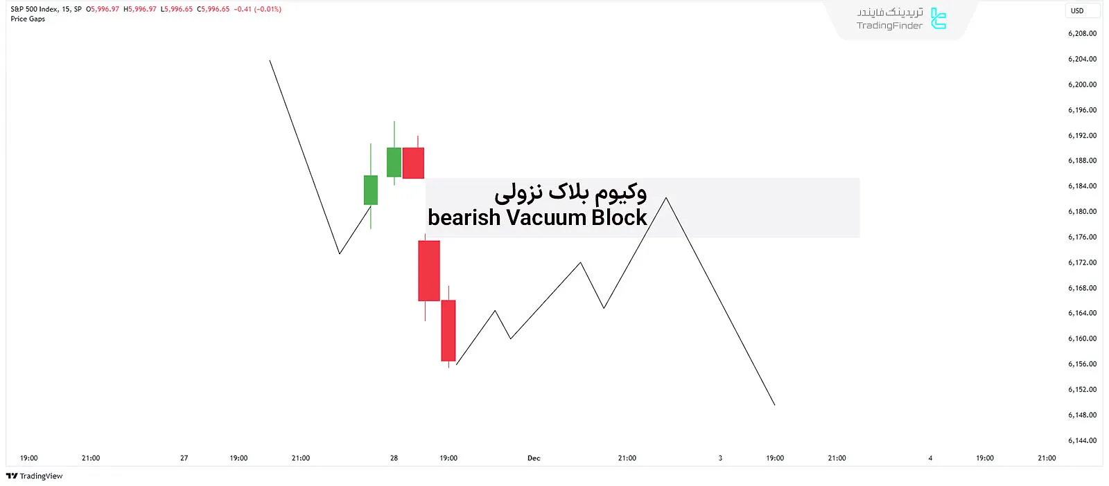 وکیوم بلاک (بلاک خلا) نزولی