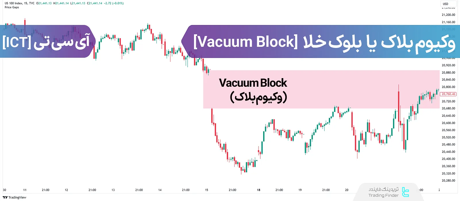 معامله با وکیوم بلاک یا بلاک خلا (Vacuum Block) - ICT