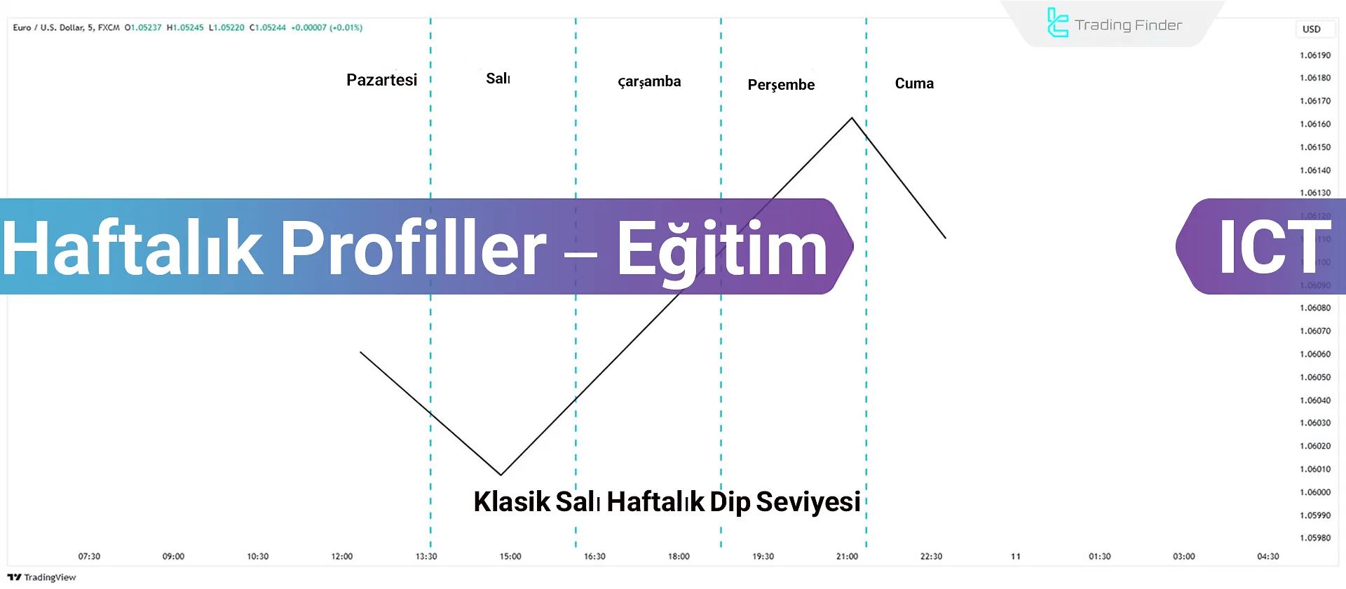 Haftalık Profillerin Kapsamlı ve Uzman İncelemesi - ICT