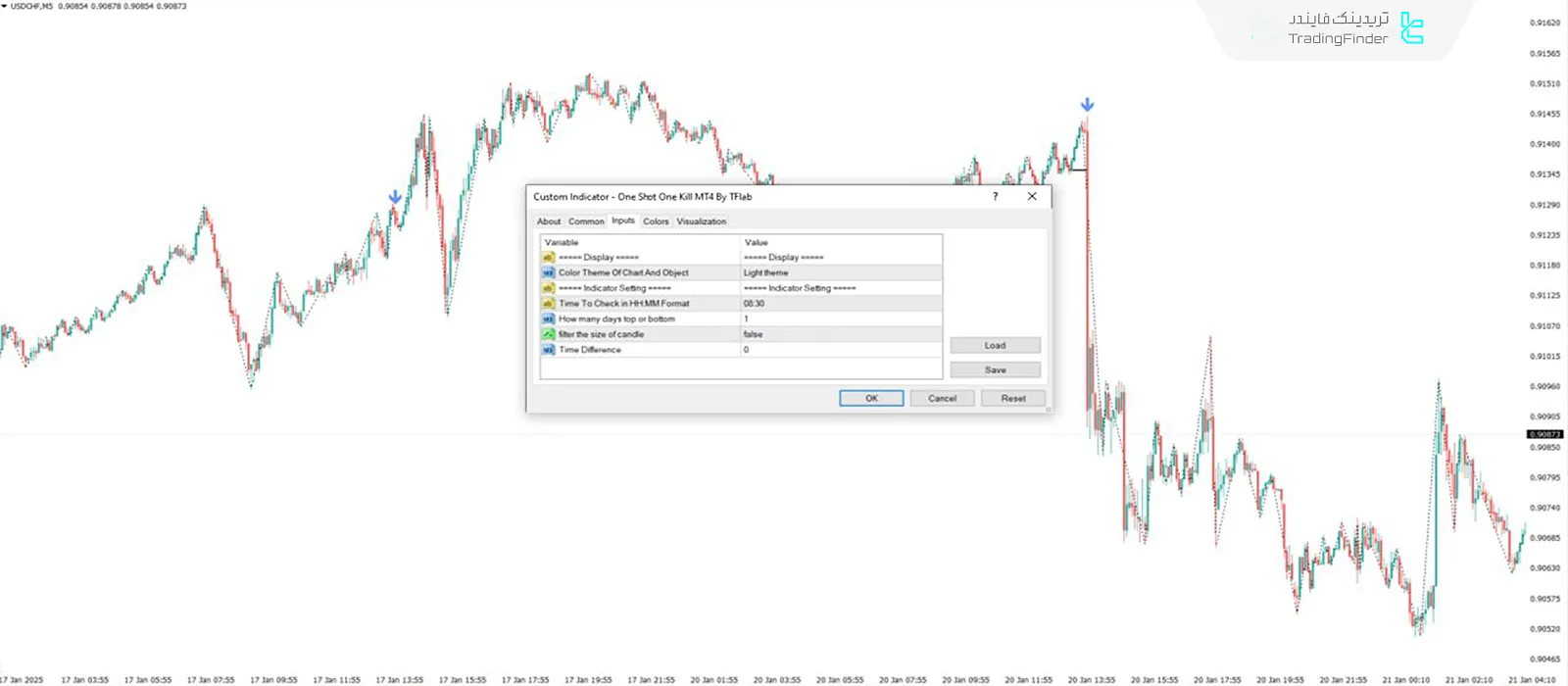دانلود اندیکاتور وان شات وان کیل (One Shot One Kill) در متاتریدر 4  - رایگان 3