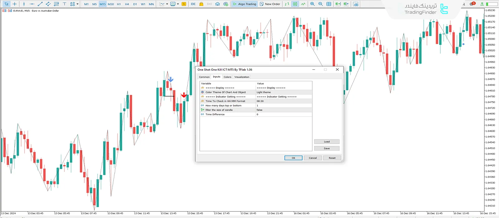 دانلود اندیکاتور وان شات وان کیل (One Shot One Kill) در متاتریدر 5 – رایگان 3