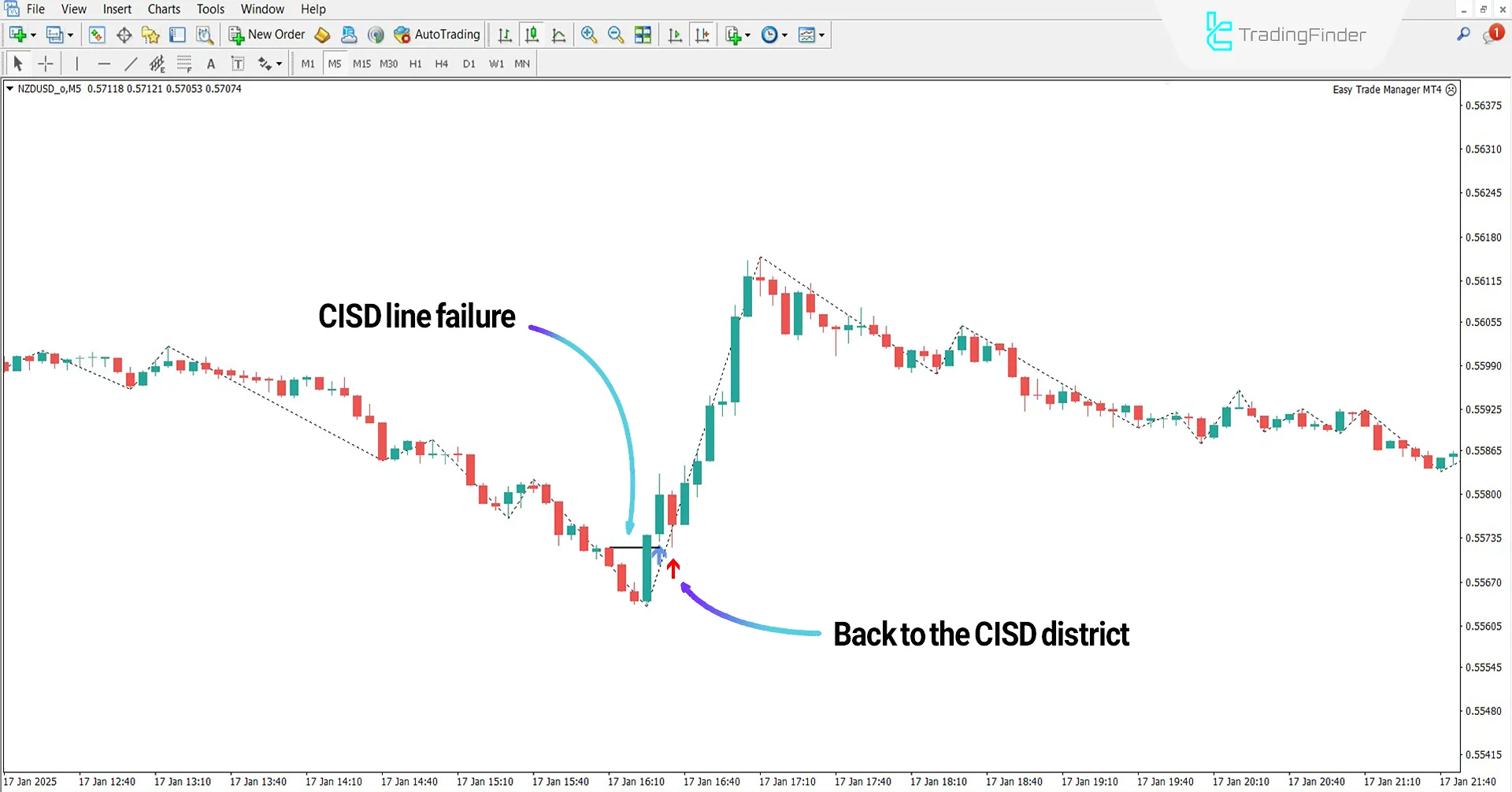 One Shot One Kill Indicator for MetaTrader 4 Download - [TradingFinder] 1