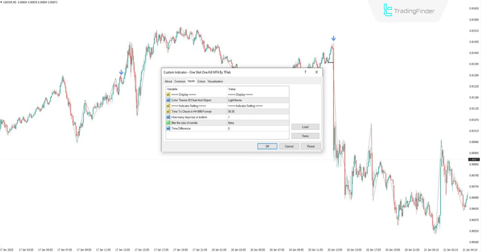 One Shot One Kill Indicator for MetaTrader 4 Download - [TradingFinder] 3