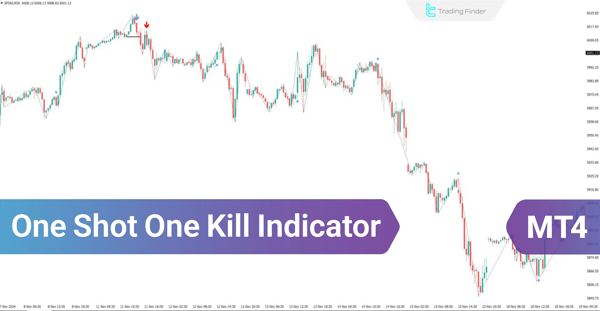 One Shot One Kill Indicator for MetaTrader 4 Download - [TradingFinder]