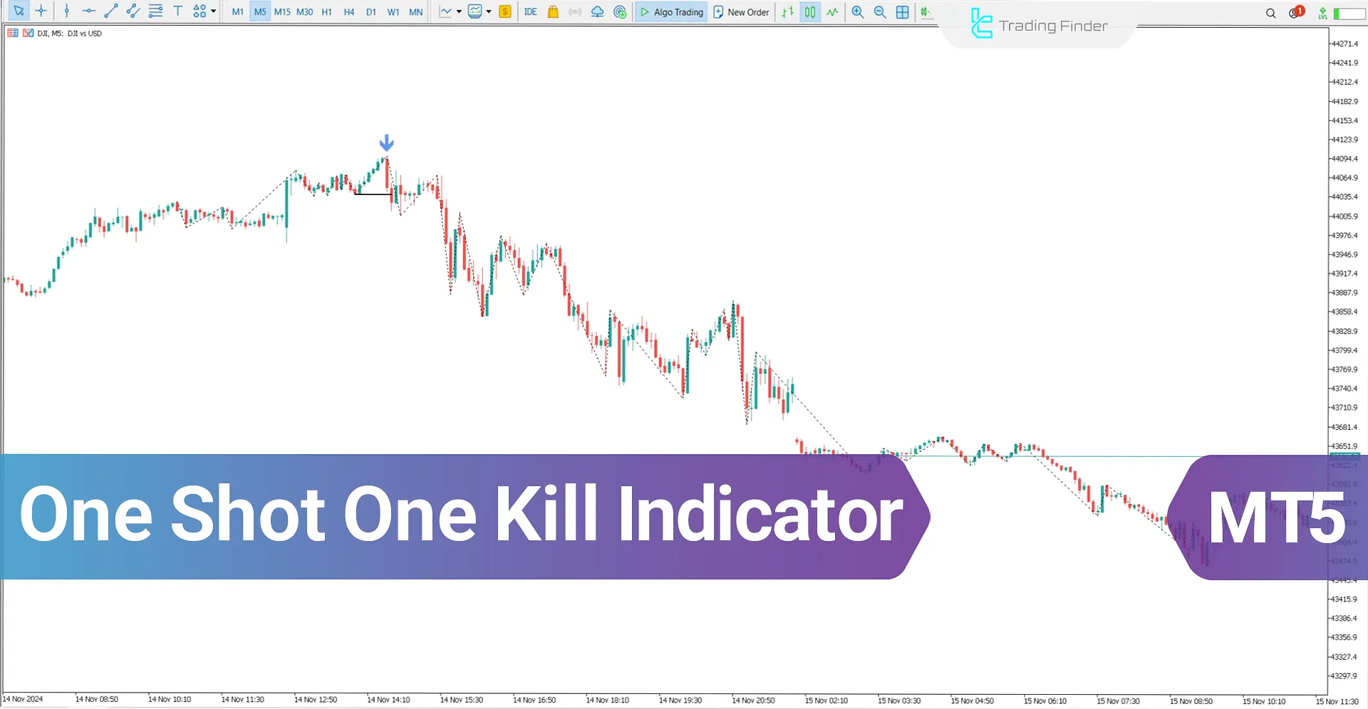 One Shot One Kill Indicator for MetaTrader 5 Download - [TradingFinder]