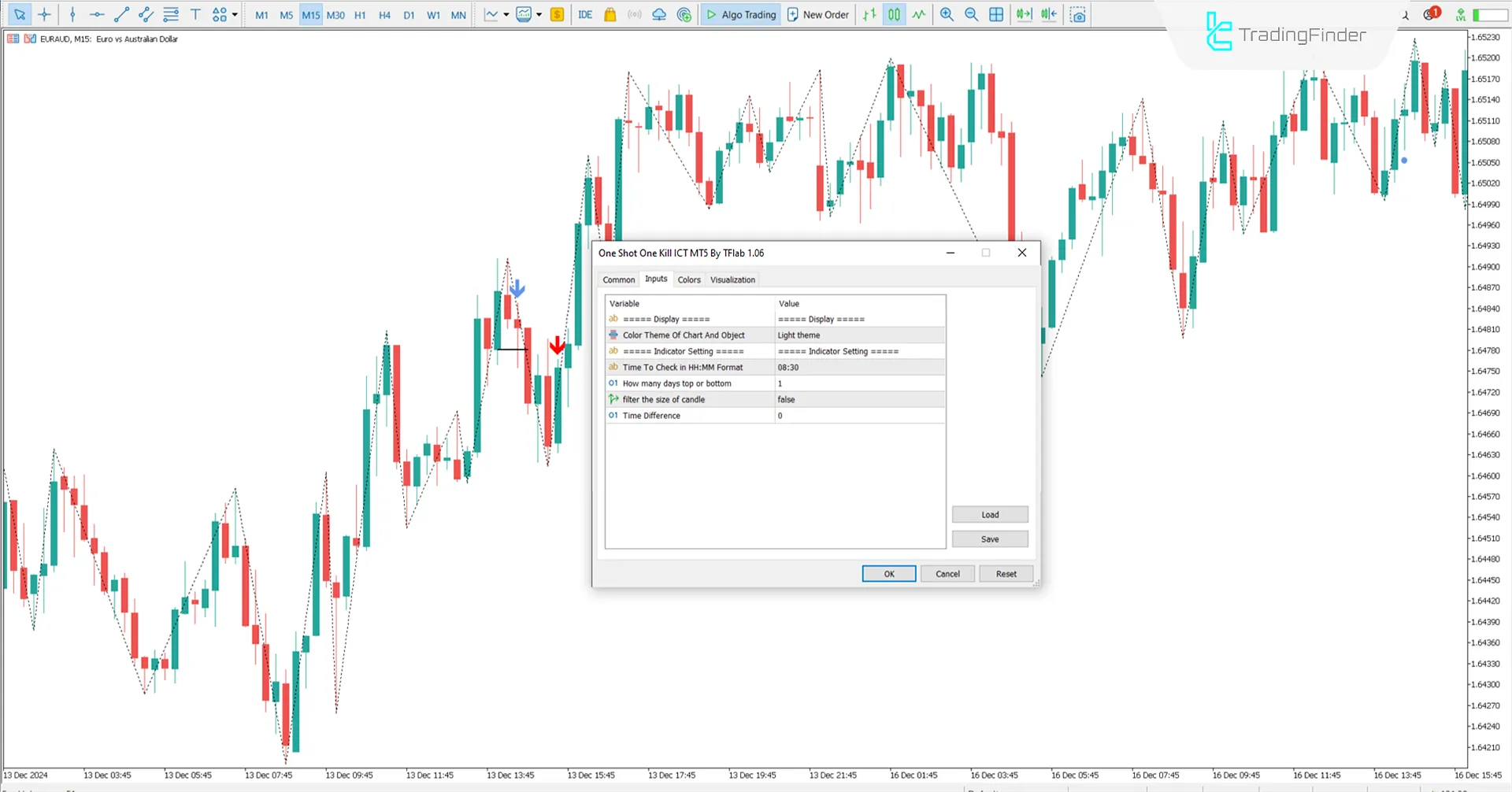 One Shot One Kill Indicator for MetaTrader 5 Download - [TradingFinder] 3