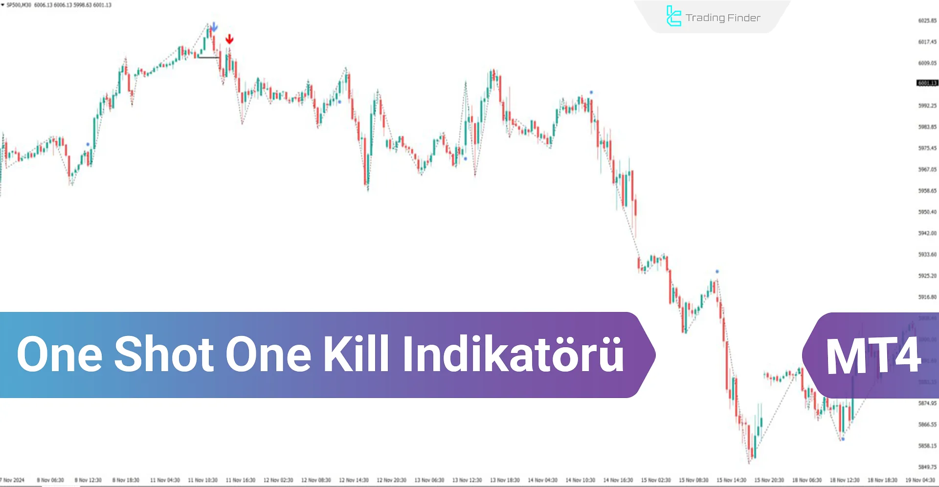 One Shot One Kill Göstergesi MetaTrader 4ü için İndir - [TradingFinder]