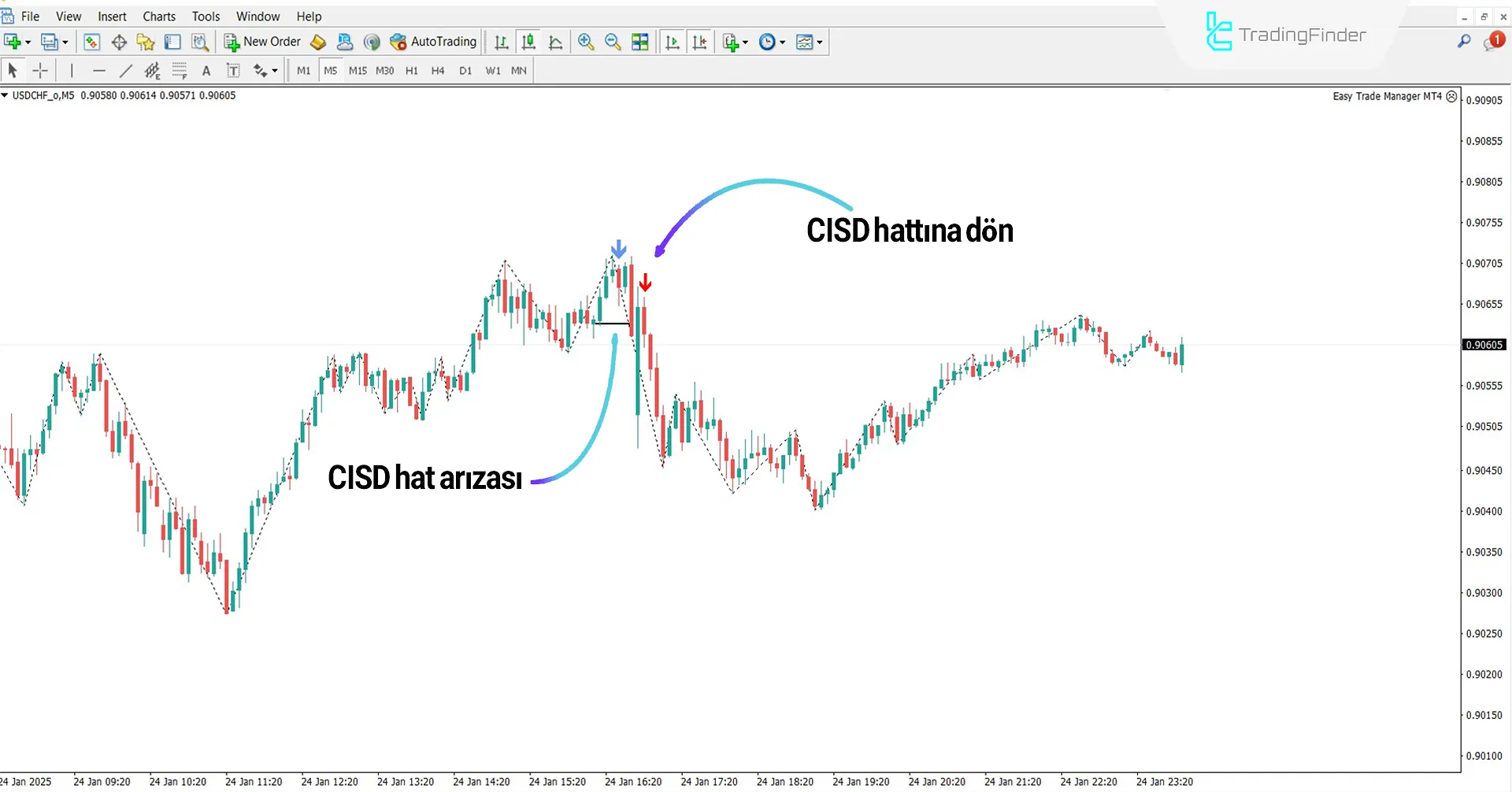 One Shot One Kill Göstergesi MetaTrader 4ü için İndir - [TradingFinder] 2