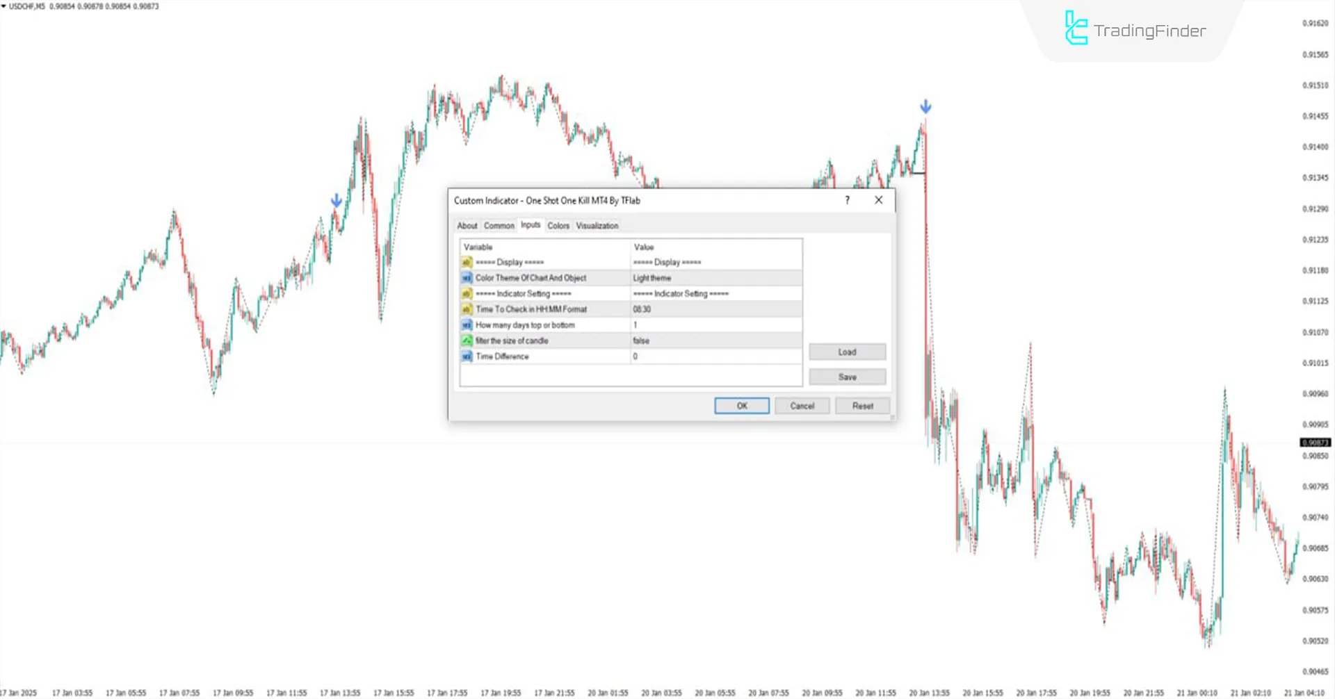 One Shot One Kill Göstergesi MetaTrader 4ü için İndir - [TradingFinder] 3