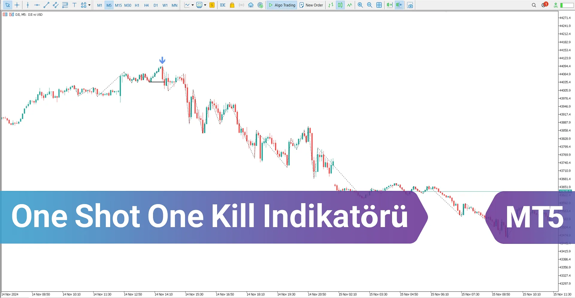 One Shot One Kill Göstergesi MetaTrader 5ü için İndir - [TradingFinder]