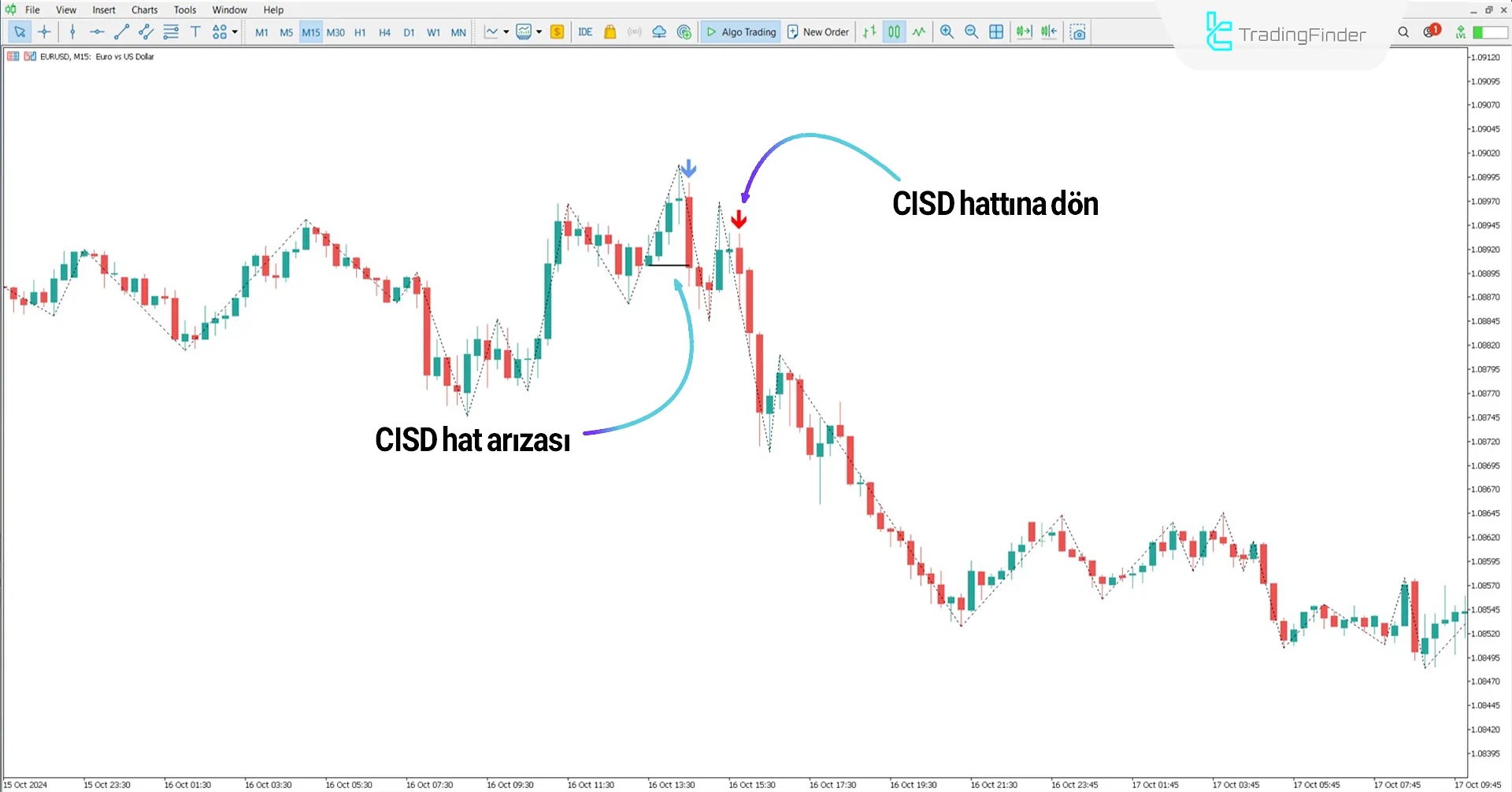 One Shot One Kill Göstergesi MetaTrader 5ü için İndir - [TradingFinder] 2