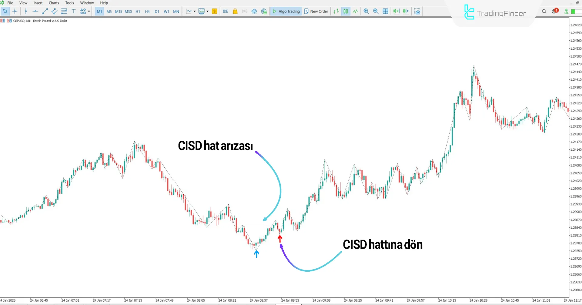 One Shot One Kill Göstergesi MetaTrader 5ü için İndir - [TradingFinder] 1