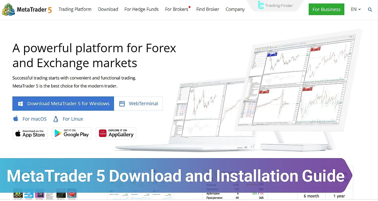 MetaTrader 5 Download for Android, iOS, Windows, and macOS