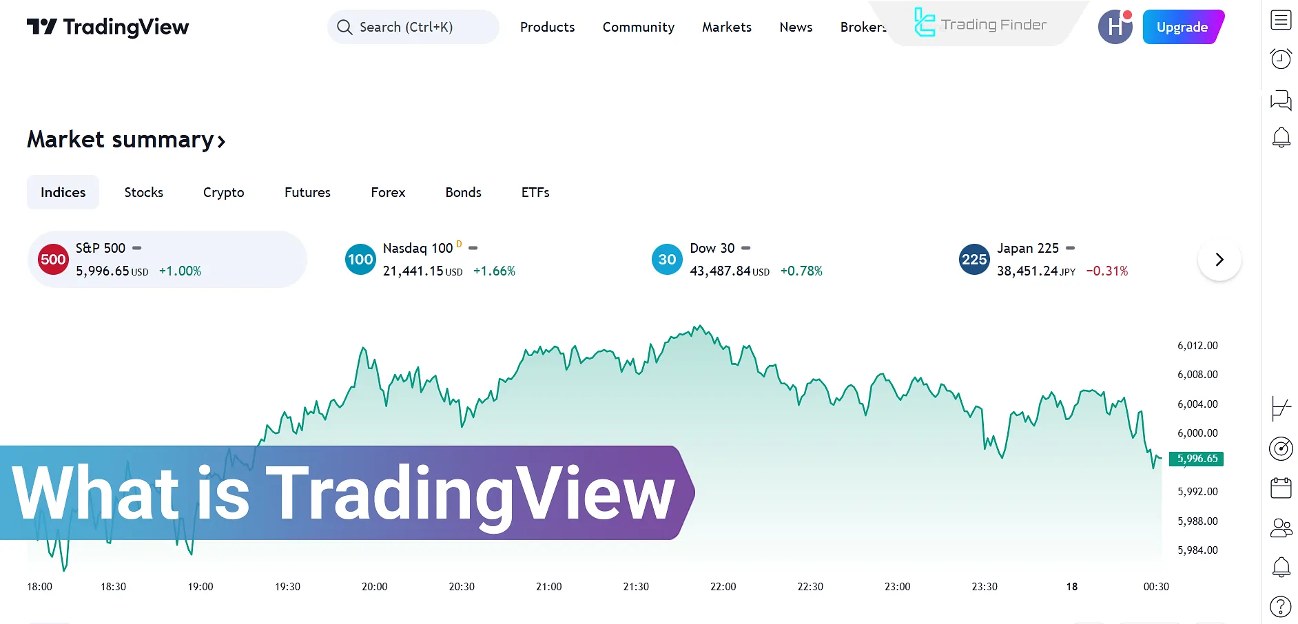 What Is TradingView Types Of Tools And Online Charts