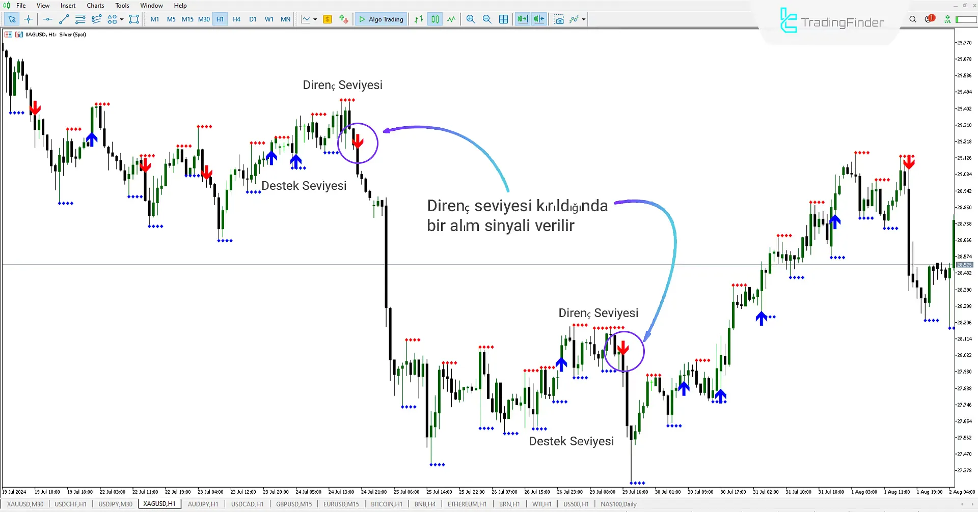 Destek ve Direnç Kırılma Göstergesi (DDK) için MT5 İndir - Ücretsiz 2