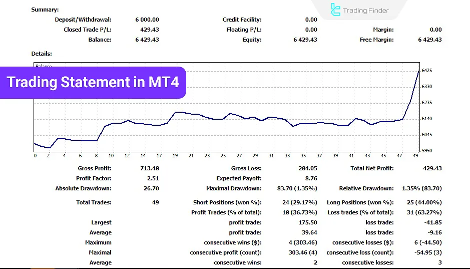 MetaTrader 4 trade statement