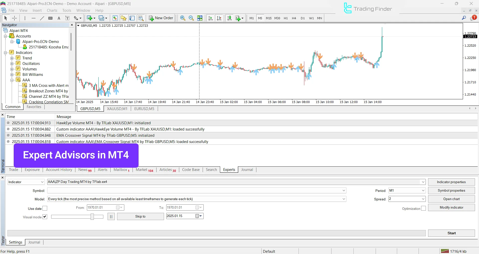 Expert Advisors in MetaTrader 4