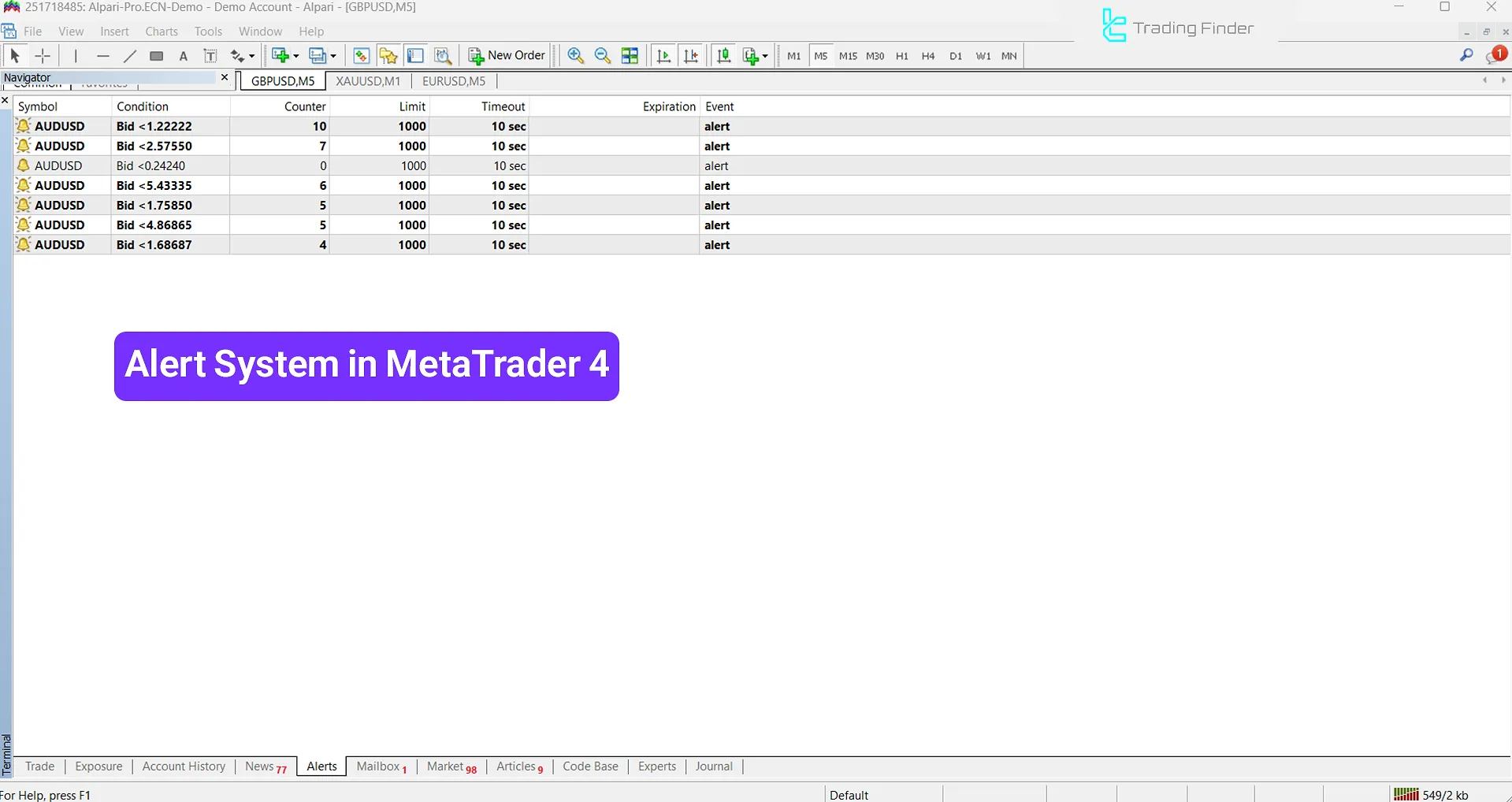 Price Alert in MetaTrader 4